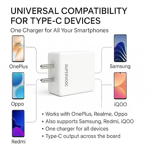 Fast Charging Adaptor